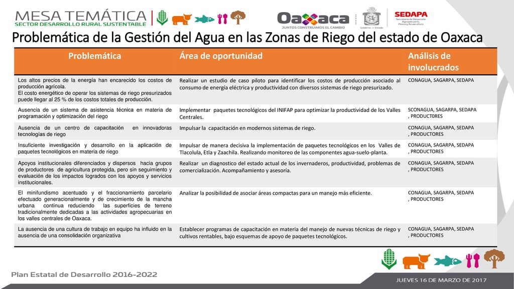 Problemática de la Gestión del Agua en las Zonas de Riego del estado de Oaxaca