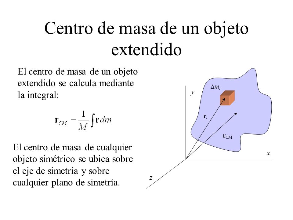 Centro de masa de un objeto extendido