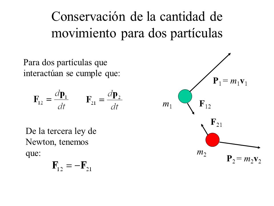 Conservación de la cantidad de movimiento para dos partículas