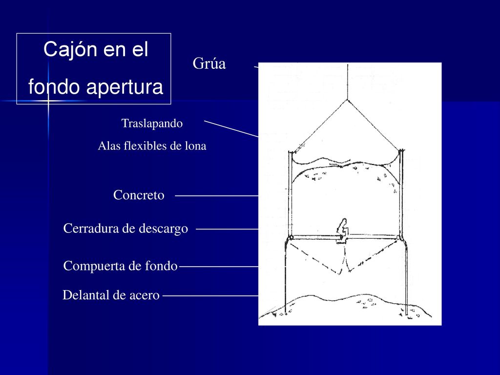 Cajón en el fondo apertura Grúa Concreto Cerradura de descargo