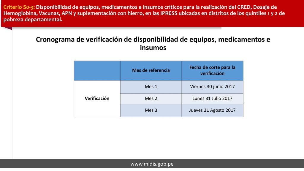 Cuenta de Cumple SI=1 NO=2 Cumple SI=1 NO=2 RED /UE 1 2 Total general