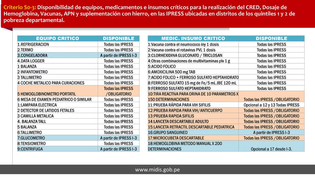 Cuenta de Cumple SI=1 NO=2 Cumple SI=1 NO=2 RED /UE 1 2 Total general