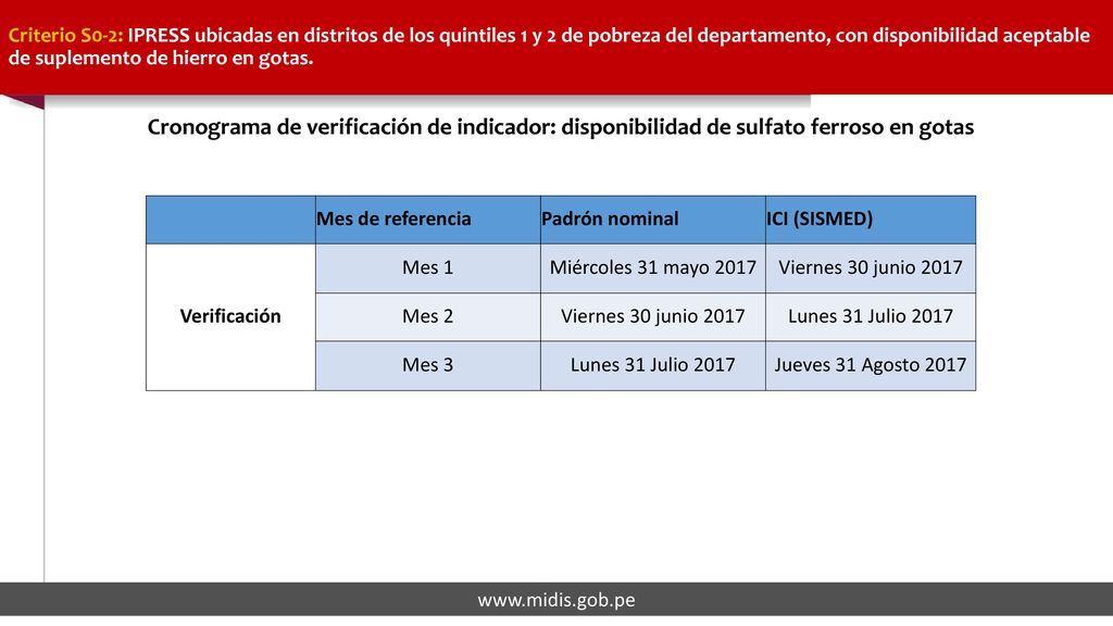 Criterio S0-1: A nivel departamental se dispone del padrón nominal distrital con registro actualizado de niñas y niños menores de 12 meses de edad.