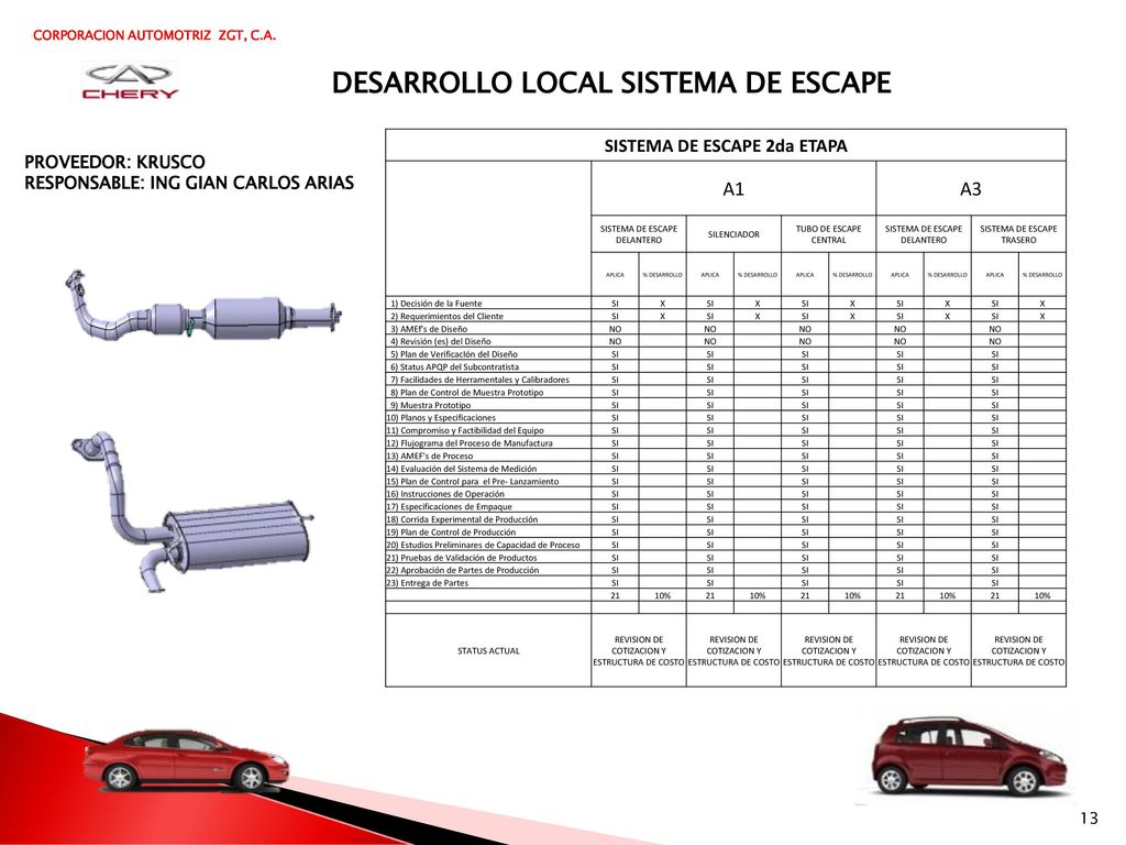 DESARROLLO LOCAL SISTEMA DE ESCAPE SISTEMA DE ESCAPE 2da ETAPA