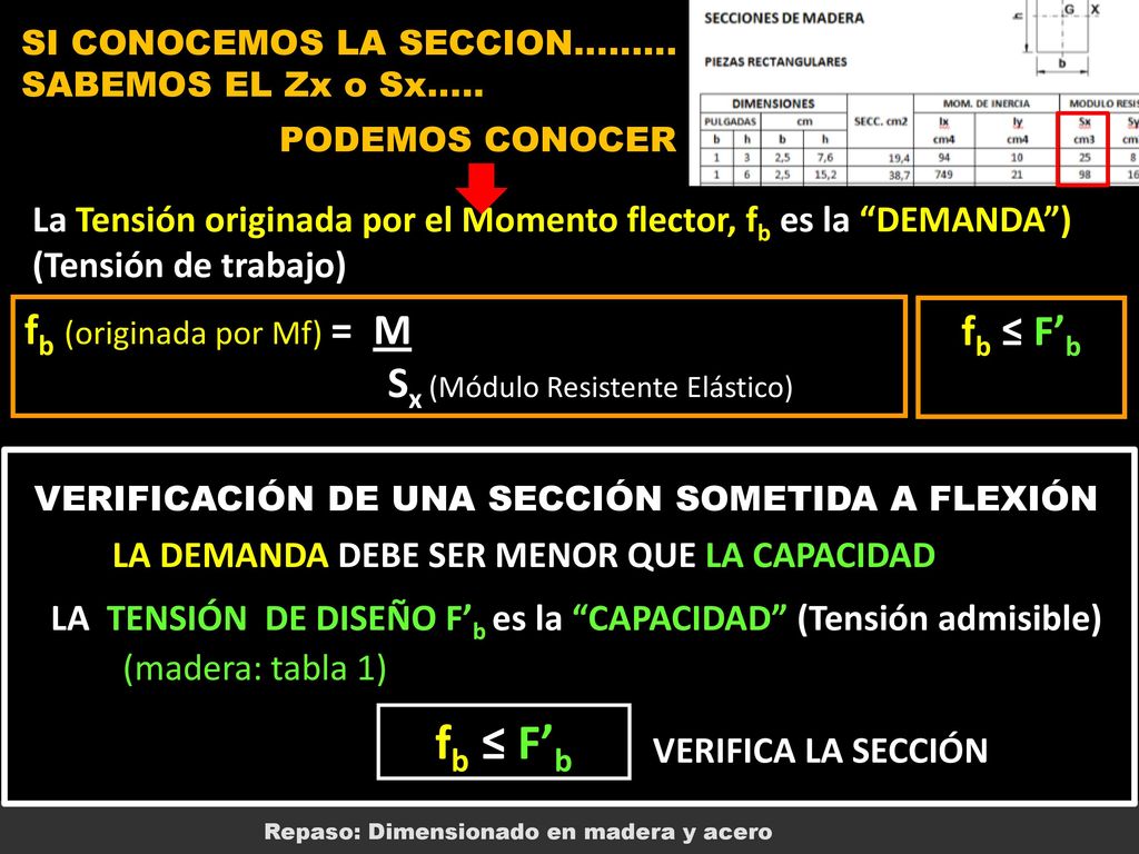fb ≤ F’b fb (originada por Mf) = M fb ≤ F’b