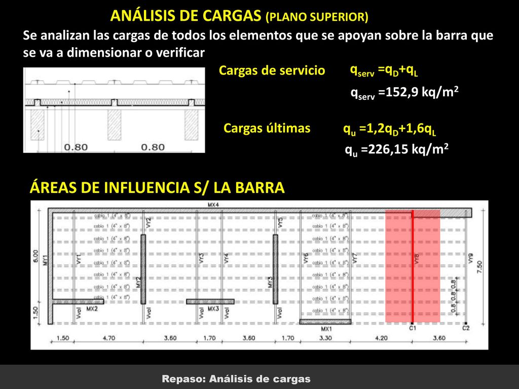 ANÁLISIS DE CARGAS (PLANO SUPERIOR) ÁREAS DE INFLUENCIA S/ LA BARRA