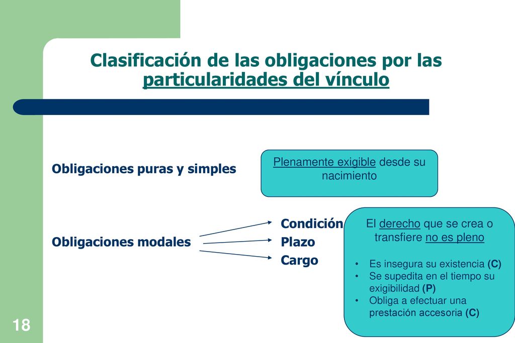 Clasificación de las obligaciones por las particularidades del vínculo
