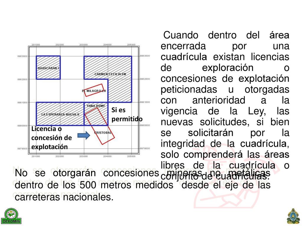 Cuando dentro del área encerrada por una cuadrícula existan licencias de exploración o concesiones de explotación peticionadas u otorgadas con anterioridad a la vigencia de la Ley, las nuevas solicitudes, si bien se solicitarán por la integridad de la cuadrícula, solo comprenderá las áreas libres de la cuadrícula o conjunto de cuadrículas.