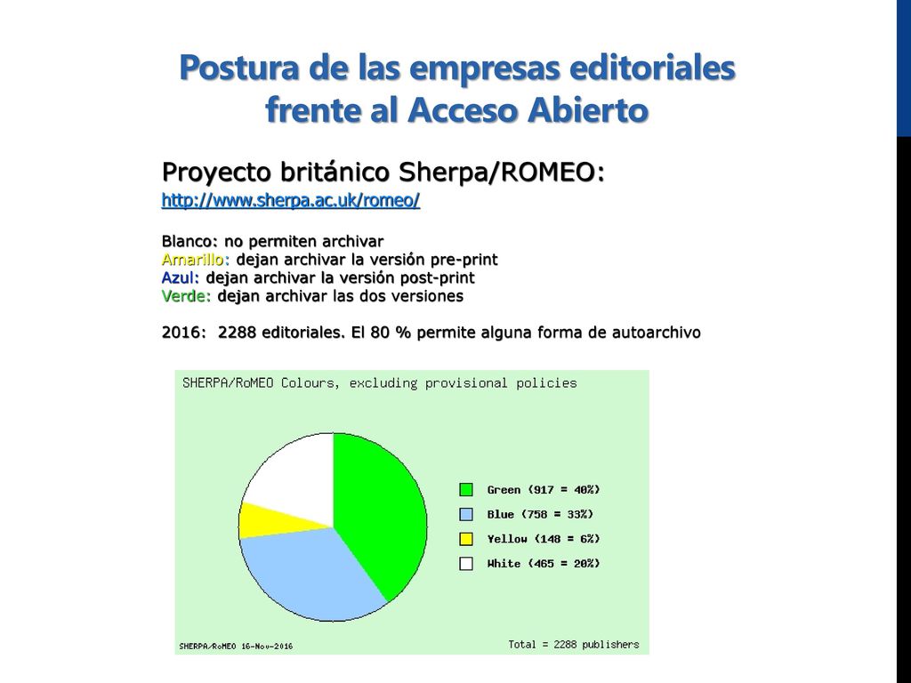 Postura de las empresas editoriales frente al Acceso Abierto