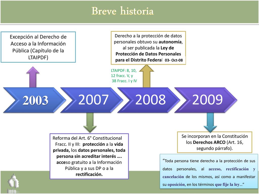 Breve historia Excepción al Derecho de Acceso a la Información Pública (Capítulo de la LTAIPDF)