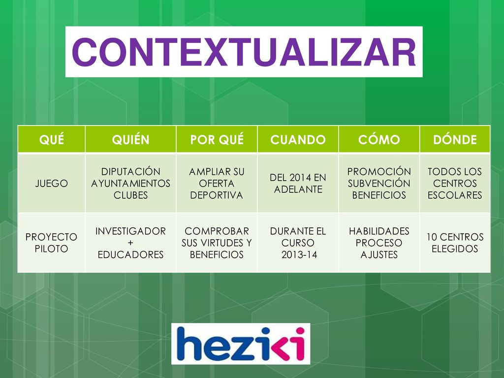 CONTEXTUALIZAR QUÉ QUIÉN POR QUÉ CUANDO CÓMO DÓNDE JUEGO DIPUTACIÓN