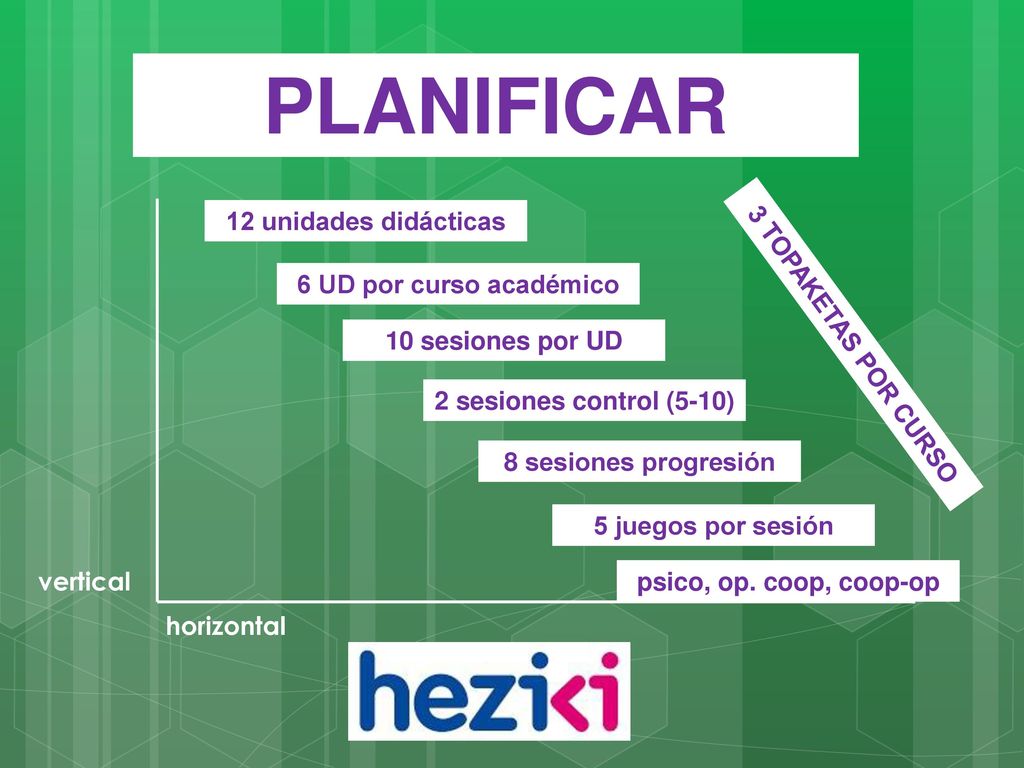 PLANIFICAR 12 unidades didácticas 6 UD por curso académico