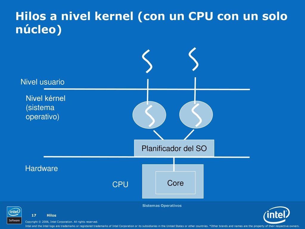 Hilos a nivel kernel (con un CPU con un solo núcleo)