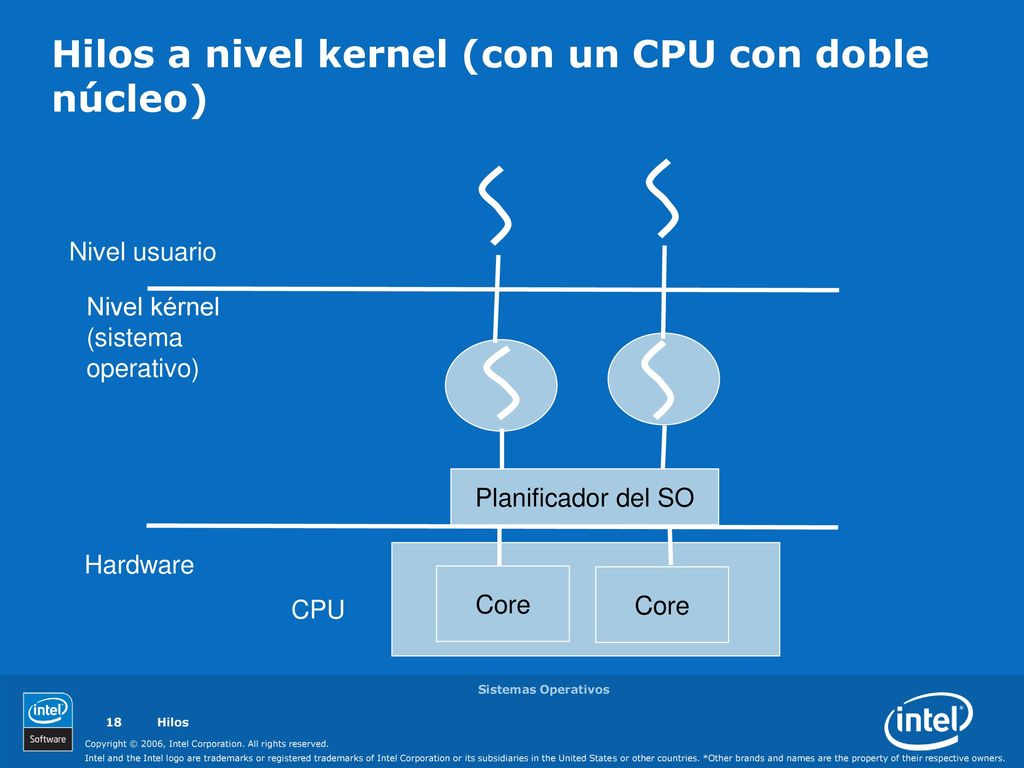 Hilos a nivel kernel (con un CPU con doble núcleo)