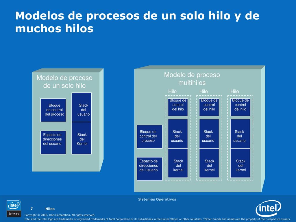 Modelos de procesos de un solo hilo y de muchos hilos