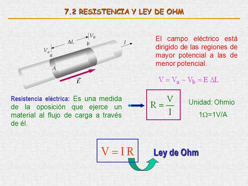 7.2 RESISTENCIA Y LEY DE OHM