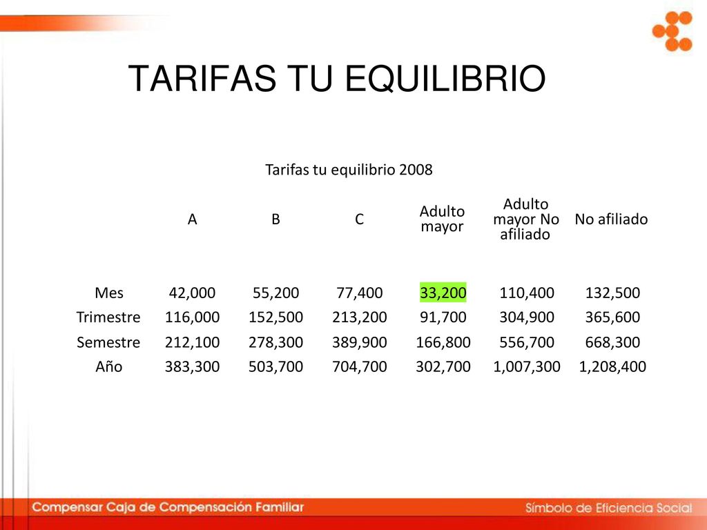 TARIFAS TU EQUILIBRIO Tarifas tu equilibrio 2008 Adulto Adulto A B C
