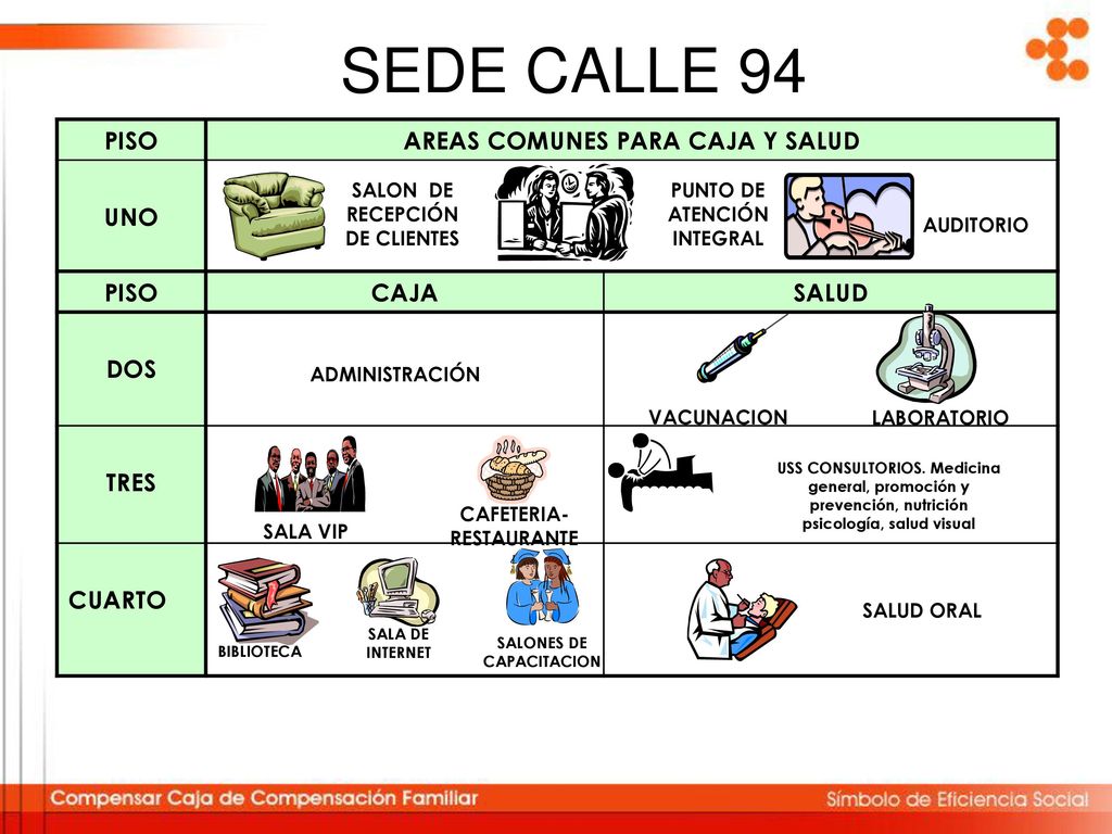 SEDE CALLE 94 PISO AREAS COMUNES PARA CAJA Y SALUD UNO CAJA SALUD DOS
