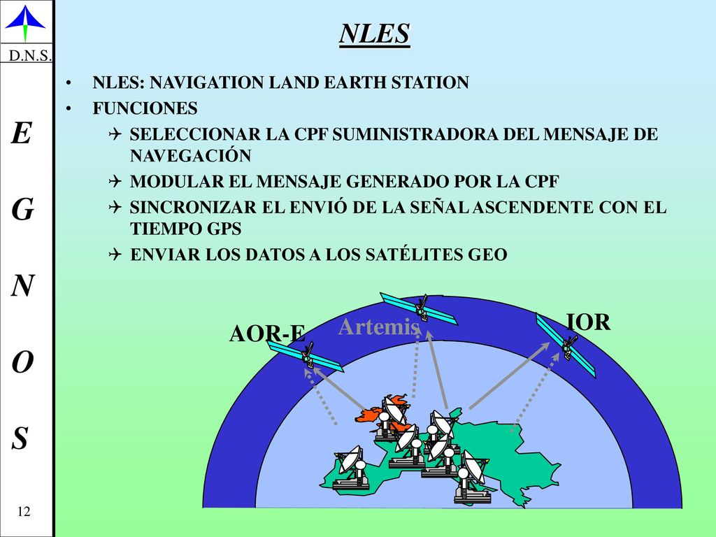 NLES IOR Artemis AOR-E NLES: NAVIGATION LAND EARTH STATION FUNCIONES