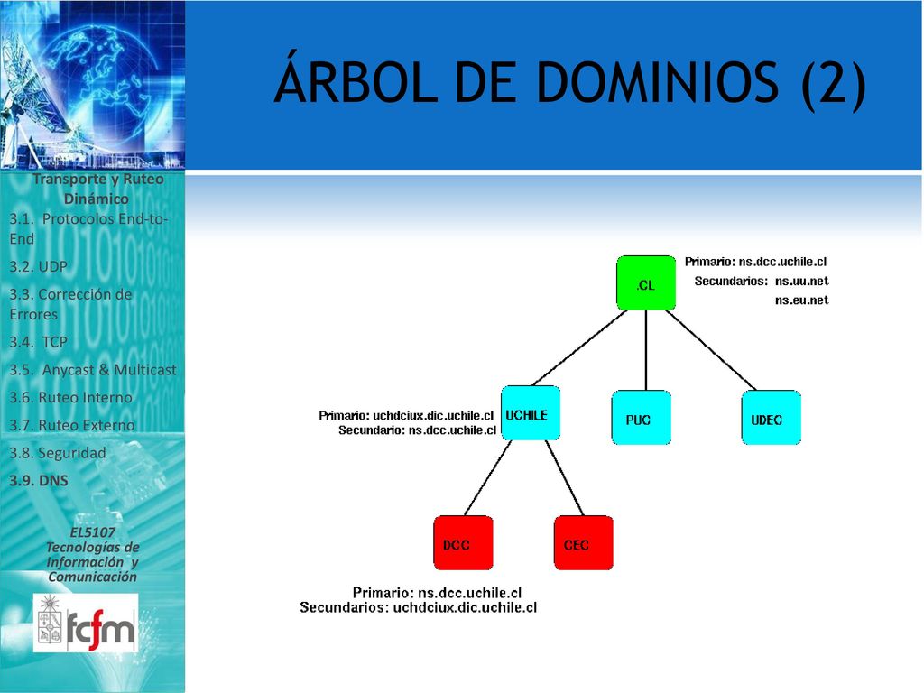 Transporte y Ruteo Dinámico Tecnologías de Información y Comunicación