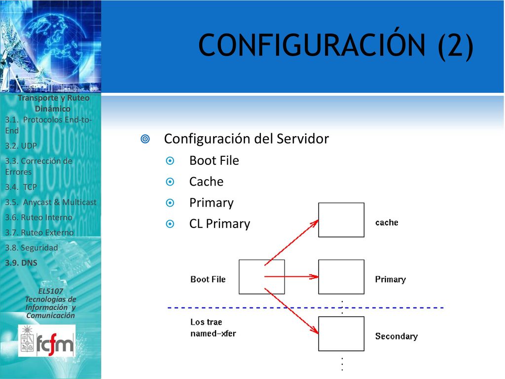 Transporte y Ruteo Dinámico Tecnologías de Información y Comunicación