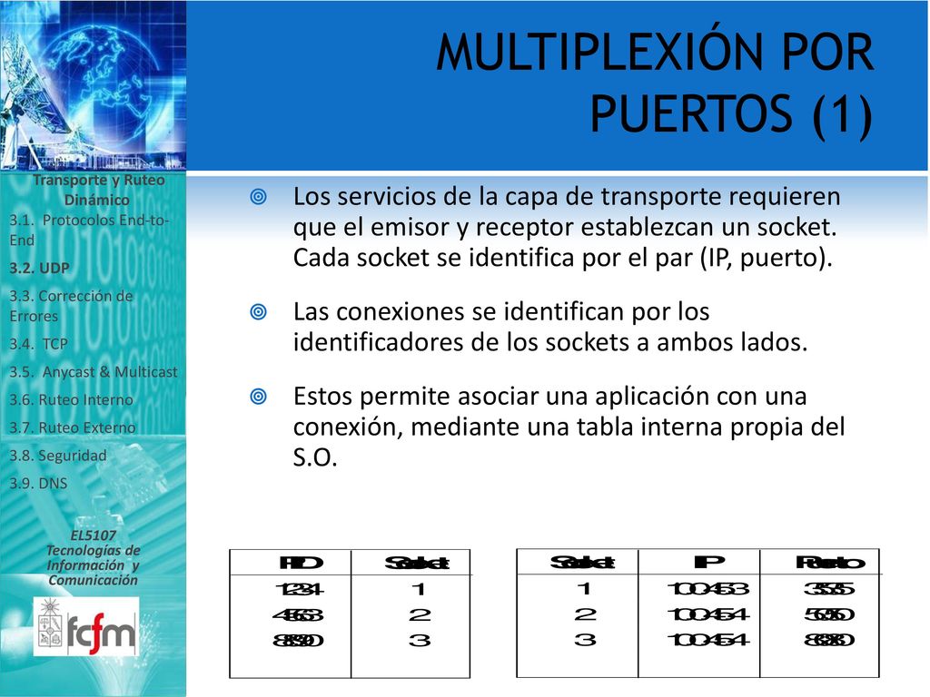 Transporte y Ruteo Dinámico Tecnologías de Información y Comunicación