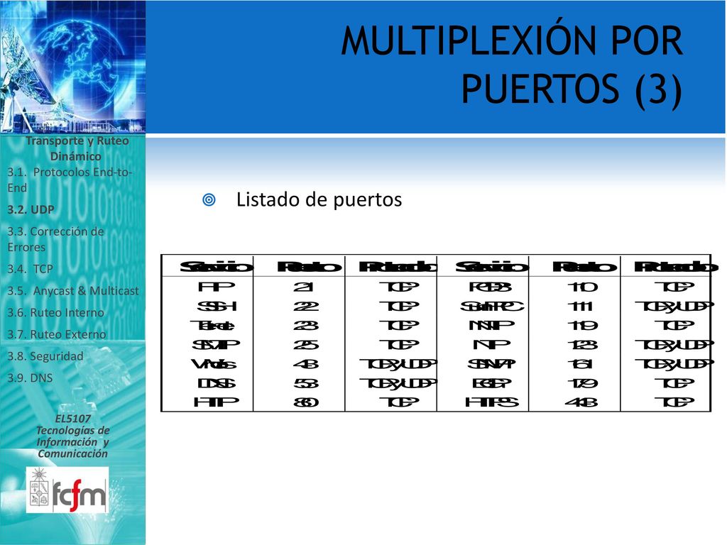 Transporte y Ruteo Dinámico Tecnologías de Información y Comunicación