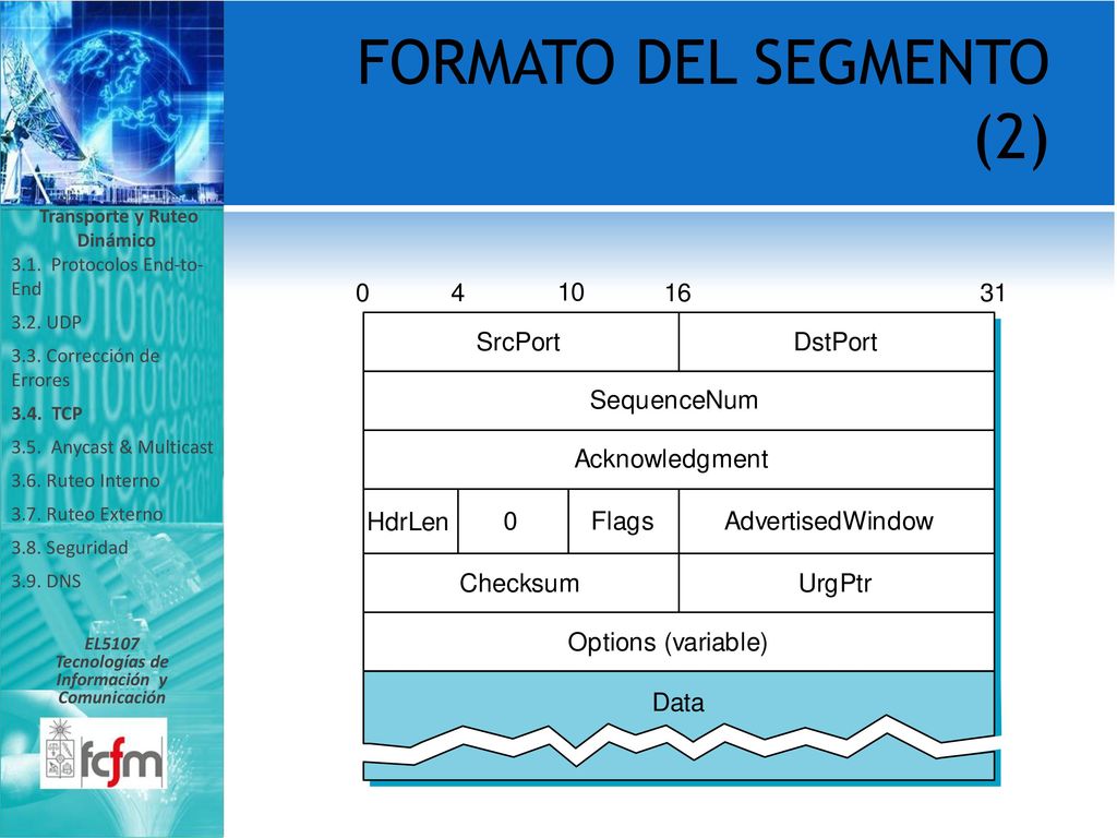 Transporte y Ruteo Dinámico Tecnologías de Información y Comunicación