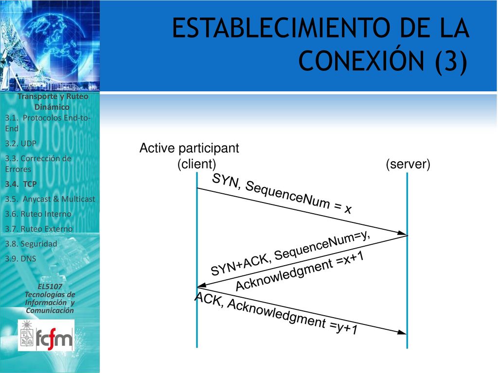 Transporte y Ruteo Dinámico Tecnologías de Información y Comunicación