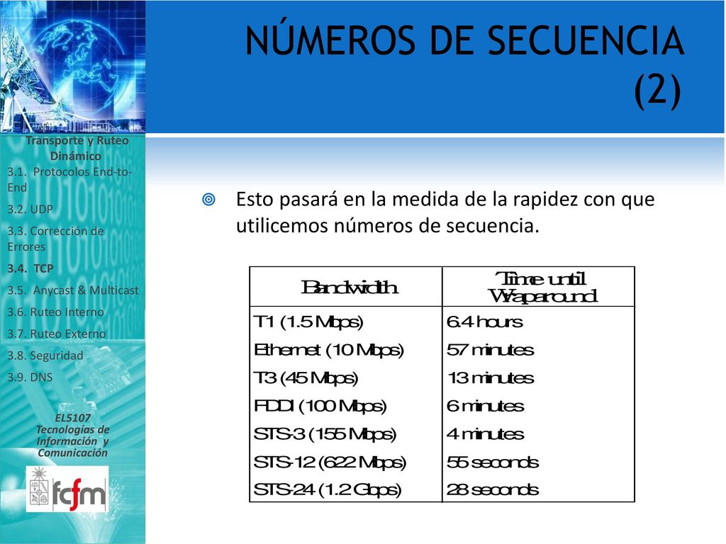 Transporte y Ruteo Dinámico Tecnologías de Información y Comunicación
