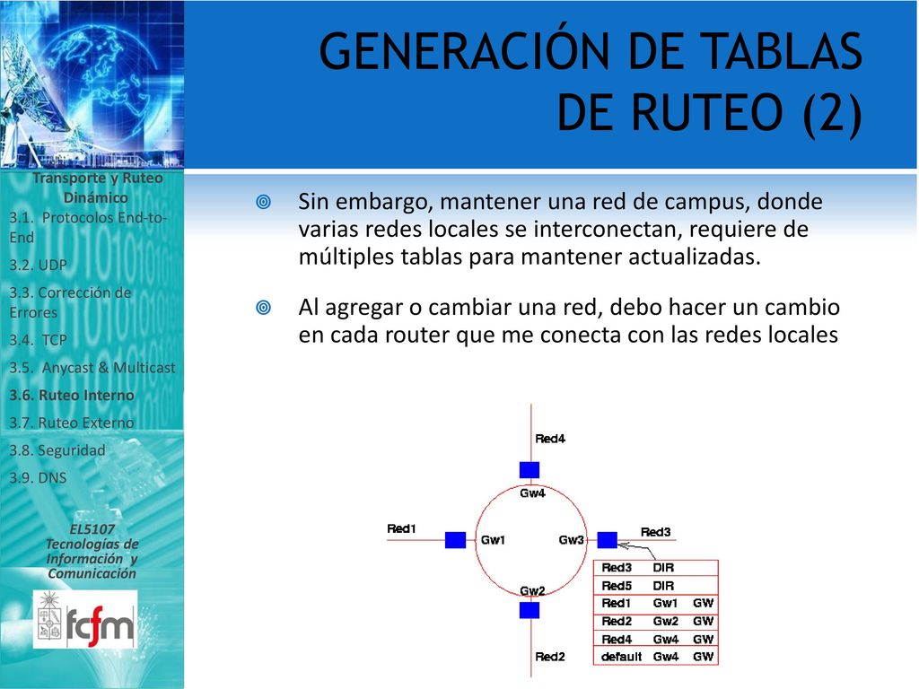 Transporte y Ruteo Dinámico Tecnologías de Información y Comunicación