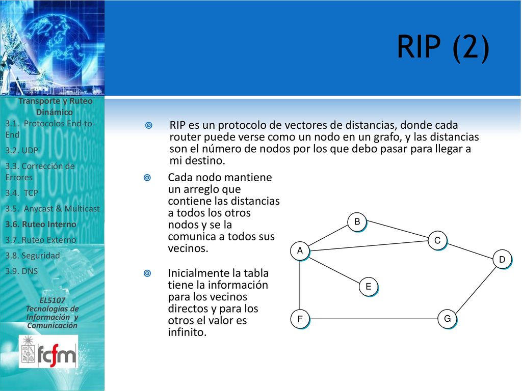 Transporte y Ruteo Dinámico Tecnologías de Información y Comunicación