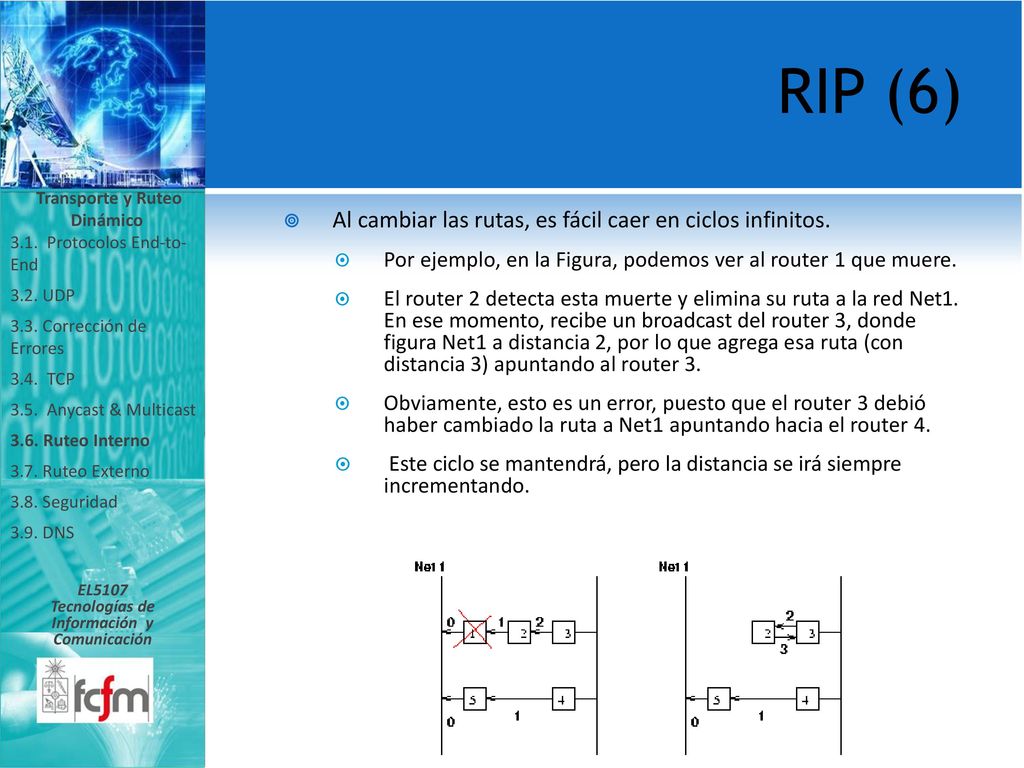 Transporte y Ruteo Dinámico Tecnologías de Información y Comunicación