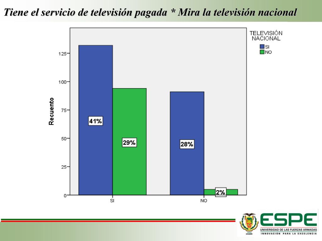 Tiene el servicio de televisión pagada * Mira la televisión nacional