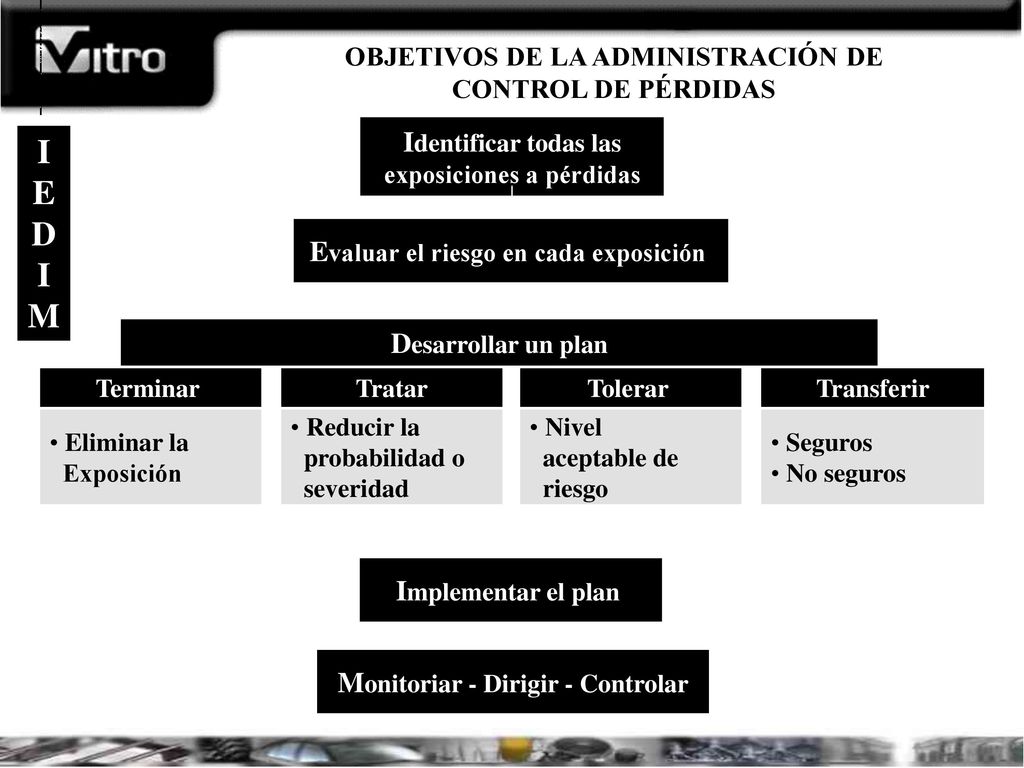 I E D M Identificar todas las Evaluar el riesgo en cada exposición
