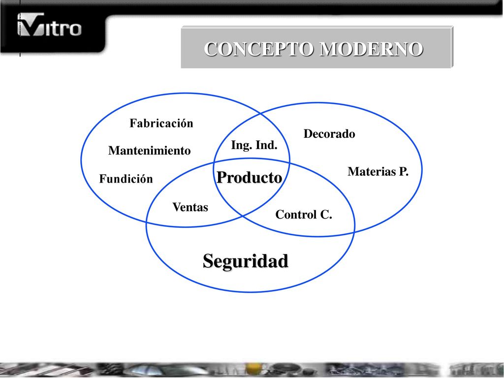 CONCEPTO MODERNO Seguridad Producto Fabricación Decorado Ing. Ind.