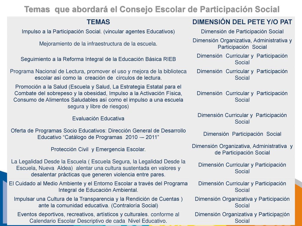 Temas que abordará el Consejo Escolar de Participación Social