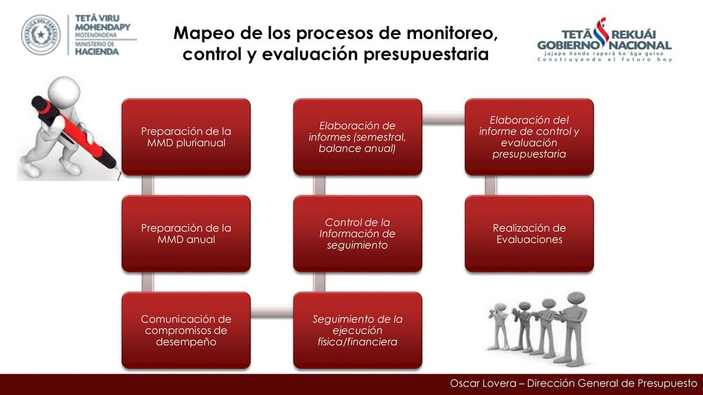 Mapeo de los procesos de monitoreo, control y evaluación presupuestaria