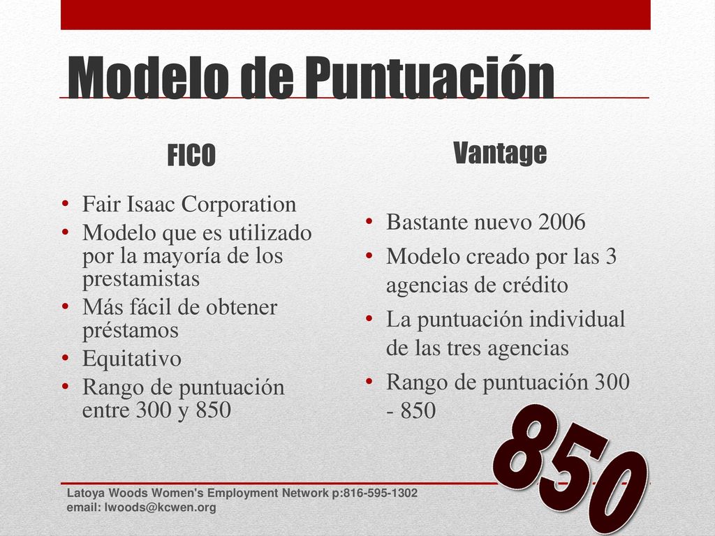 Modelo de Puntuación FICO Vantage Fair Isaac Corporation