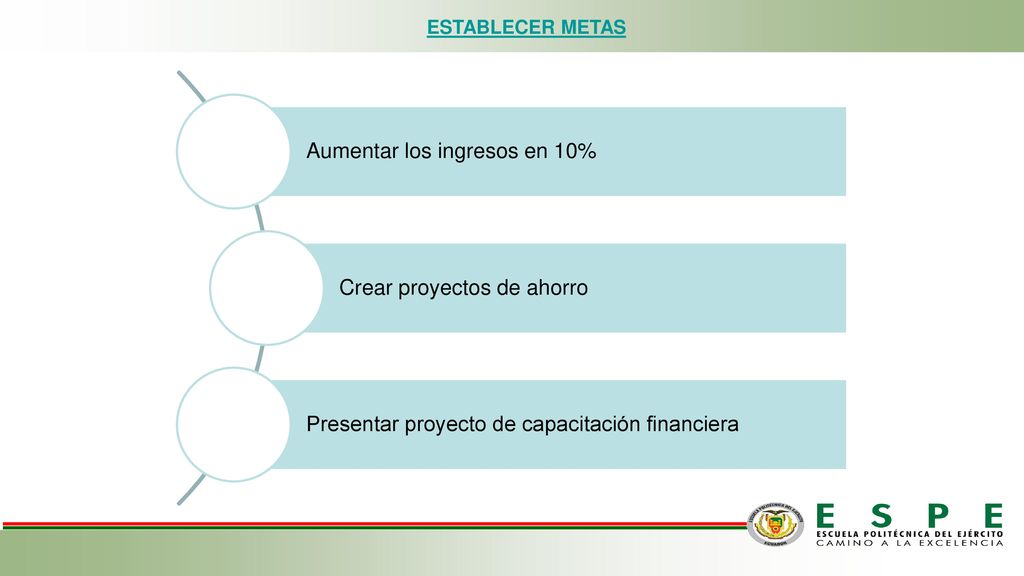 Aumentar los ingresos en 10% Crear proyectos de ahorro