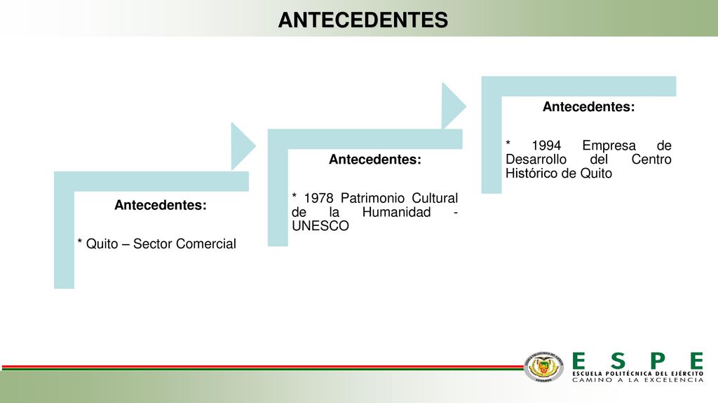 ANTECEDENTES Antecedentes: * Quito – Sector Comercial. * 1978 Patrimonio Cultural de la Humanidad - UNESCO.