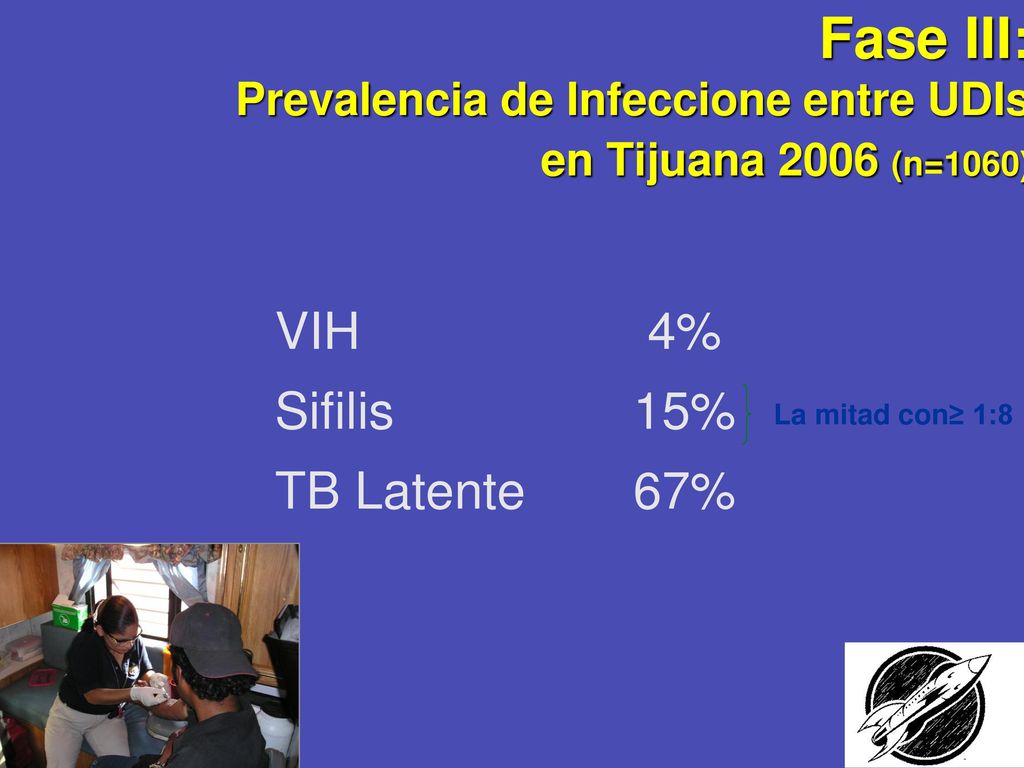 Fase III: Prevalencia de Infeccione entre UDIs en Tijuana 2006 (n=1060)