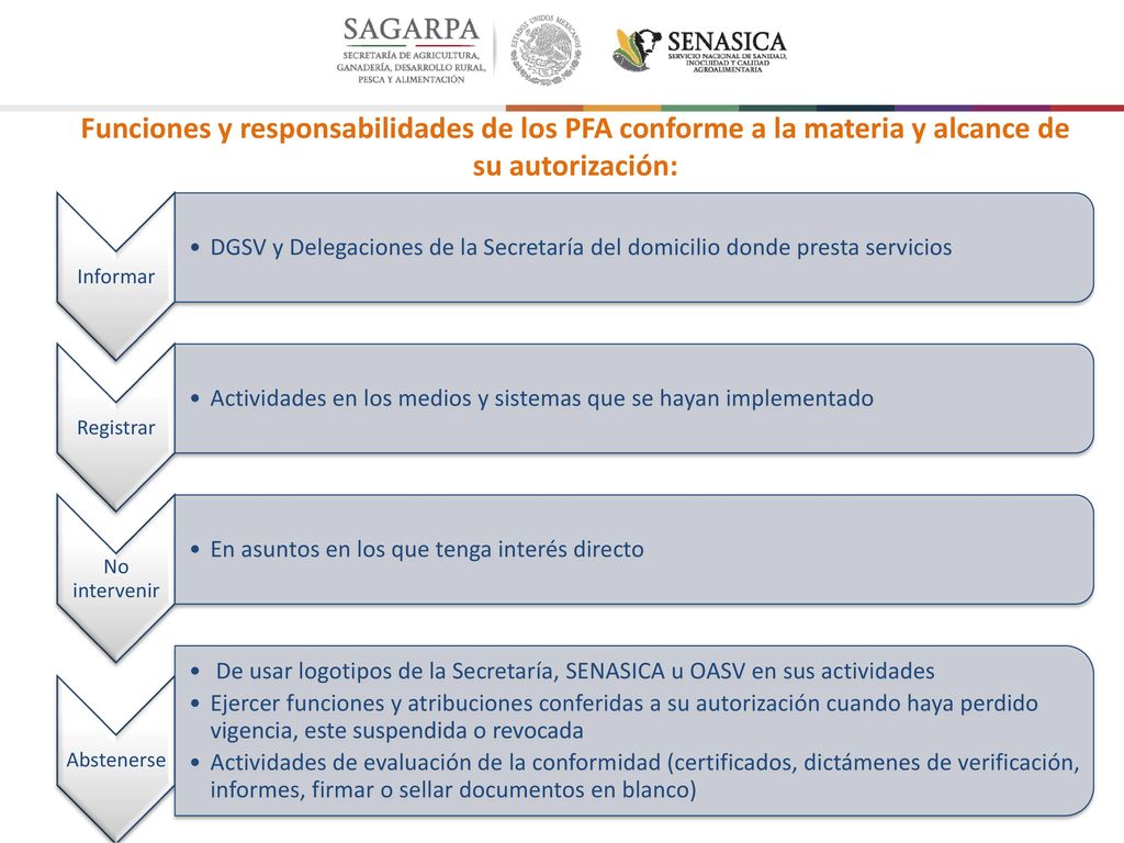 Funciones y responsabilidades de los PFA conforme a la materia y alcance de su autorización: