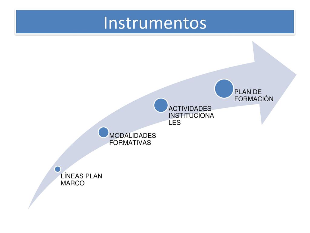 Instrumentos PLAN DE FORMACIÓN ACTIVIDADES INSTITUCIONALES