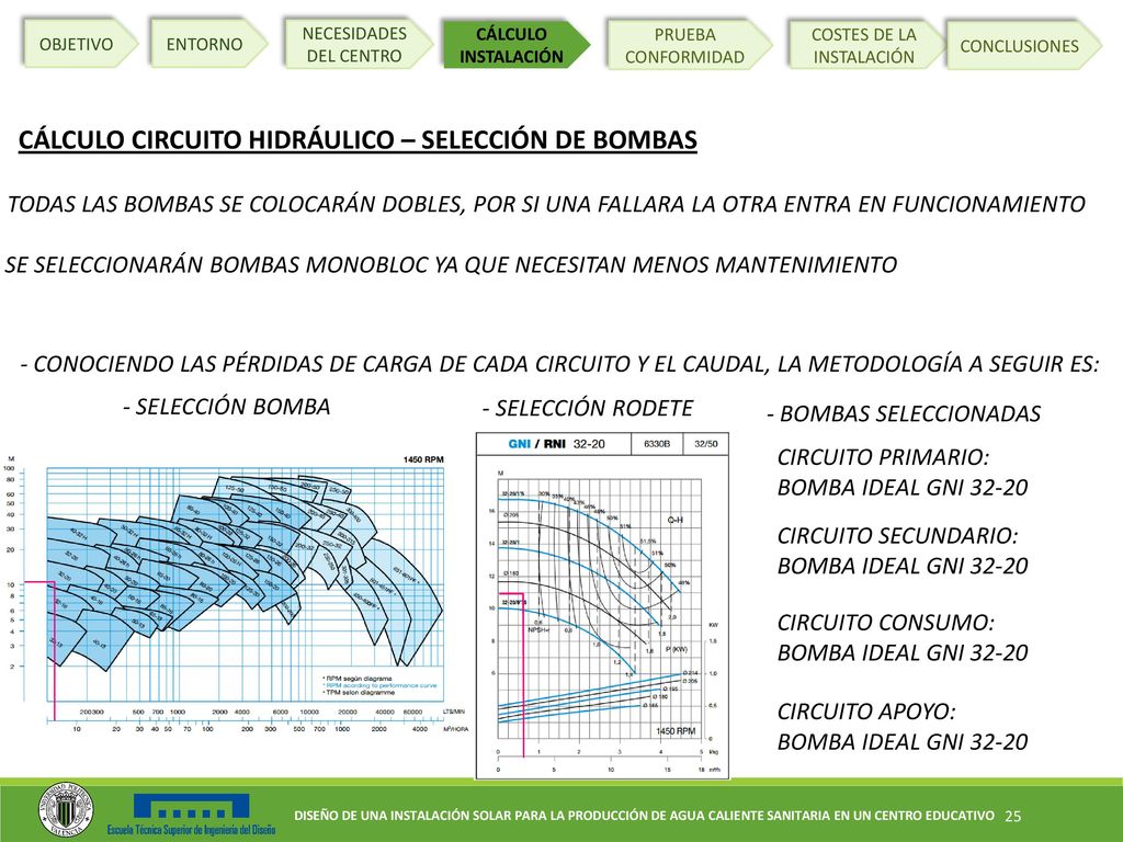 BOMBA IDEAL GNI BOMBA IDEAL GNI BOMBA IDEAL GNI 32-20