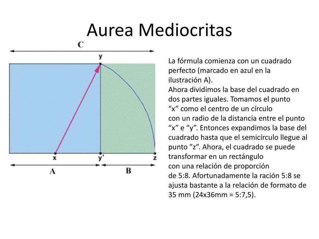 Aurea Mediocritas La fórmula comienza con un cuadrado perfecto (marcado en azul en la ilustración A).