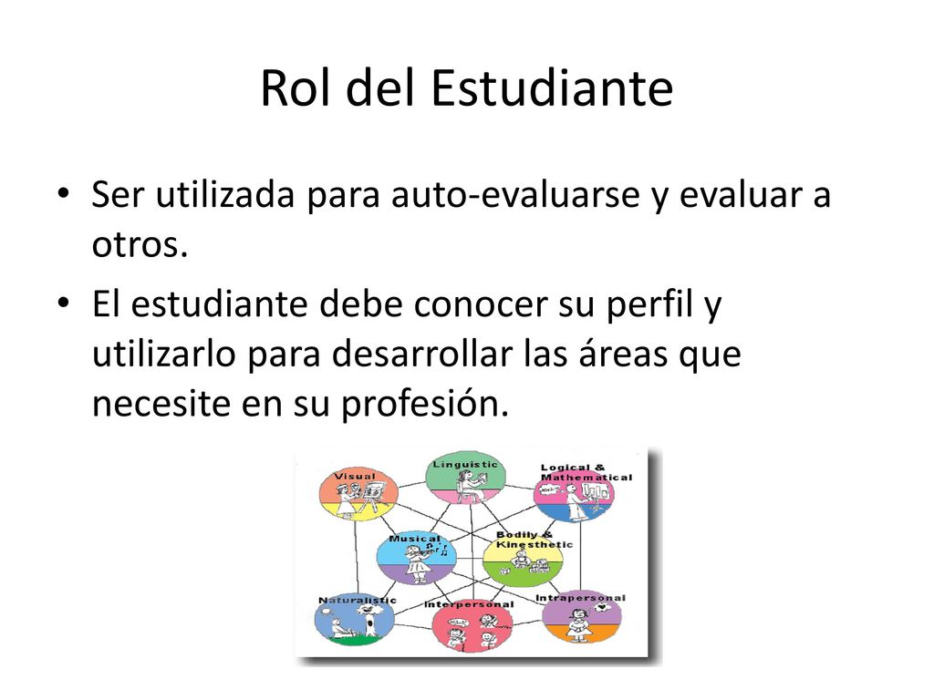 Rol del Estudiante Ser utilizada para auto-evaluarse y evaluar a otros.