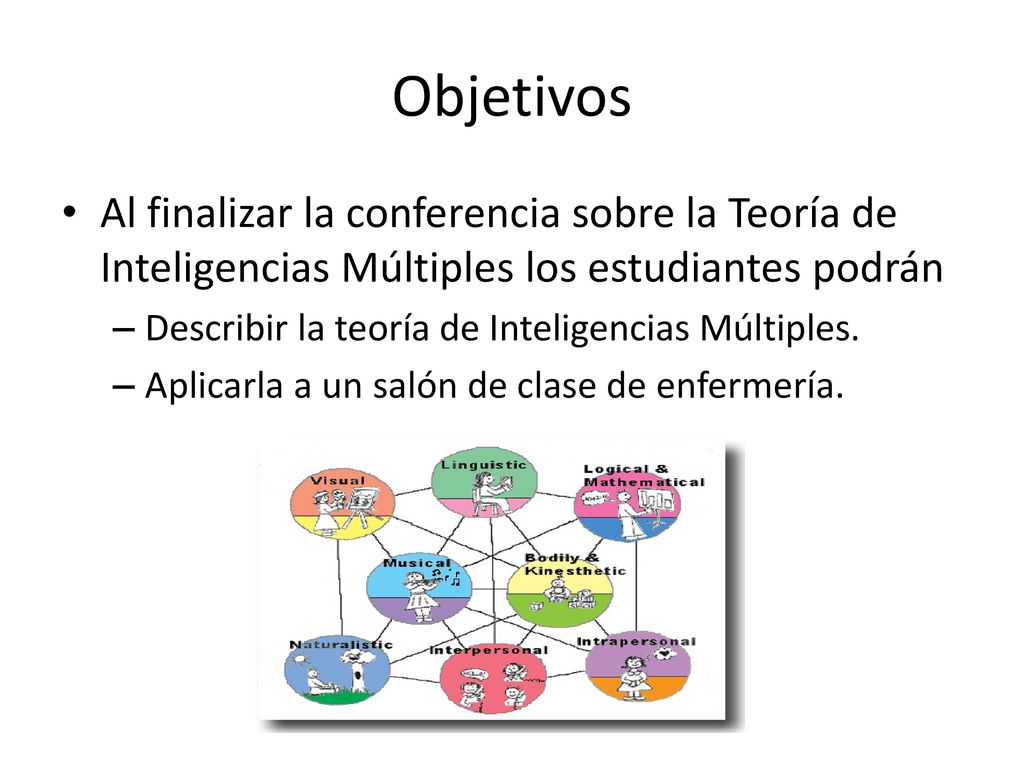 Objetivos Al finalizar la conferencia sobre la Teoría de Inteligencias Múltiples los estudiantes podrán.