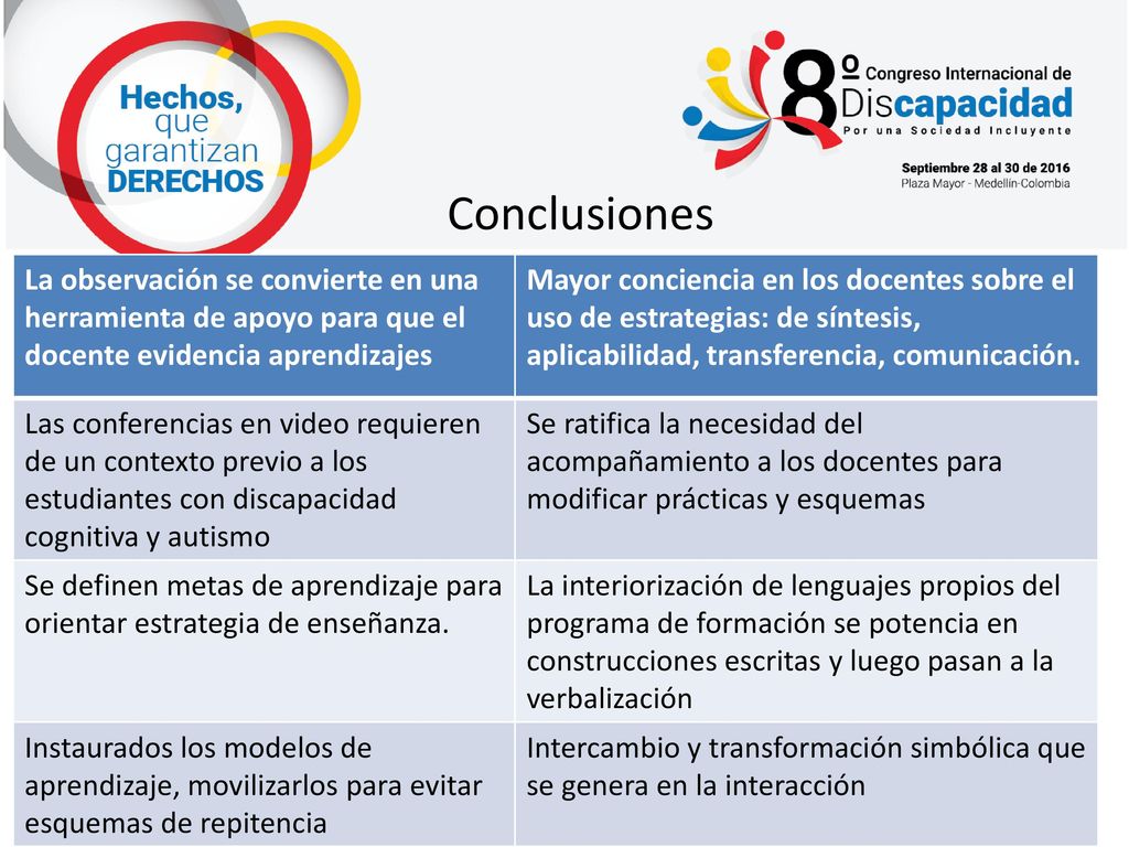 Conclusiones La observación se convierte en una herramienta de apoyo para que el docente evidencia aprendizajes.