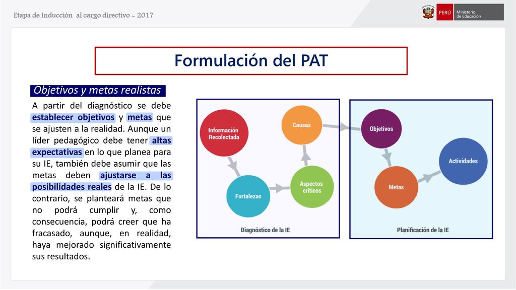 Formulación del PAT Objetivos y metas realistas